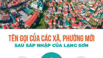 Danh sách xã, phường sau sáp nhập