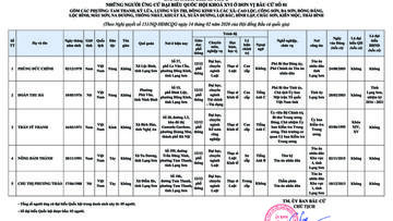 Danh sách ứng cử Đại biểu Quốc hội (tỉnh Lạng Sơn)