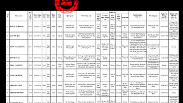 Công bố danh sách những người trúng cử đại biểu Hội đồng nhân dân tỉnh Lạng Sơn khóa XVIII, nhiệm kỳ 2026 - 2031